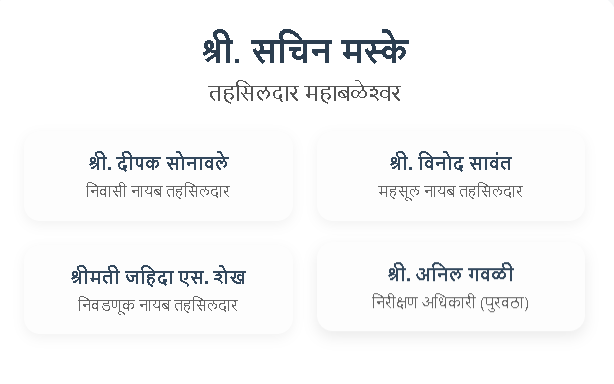 तहसीलाधिकार